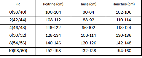 Tableau de taille
